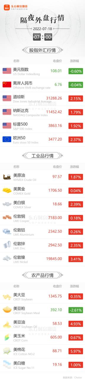 文華財經期貨軟件開戶資金安全嗎？-RB螺紋鋼期貨交易網