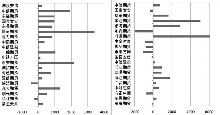 股票虧15萬能索賠多少？-RB螺紋鋼期貨交易網