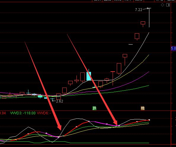 精準上漲主力拉升黃金坑指標公式-RB螺紋鋼期貨交易網