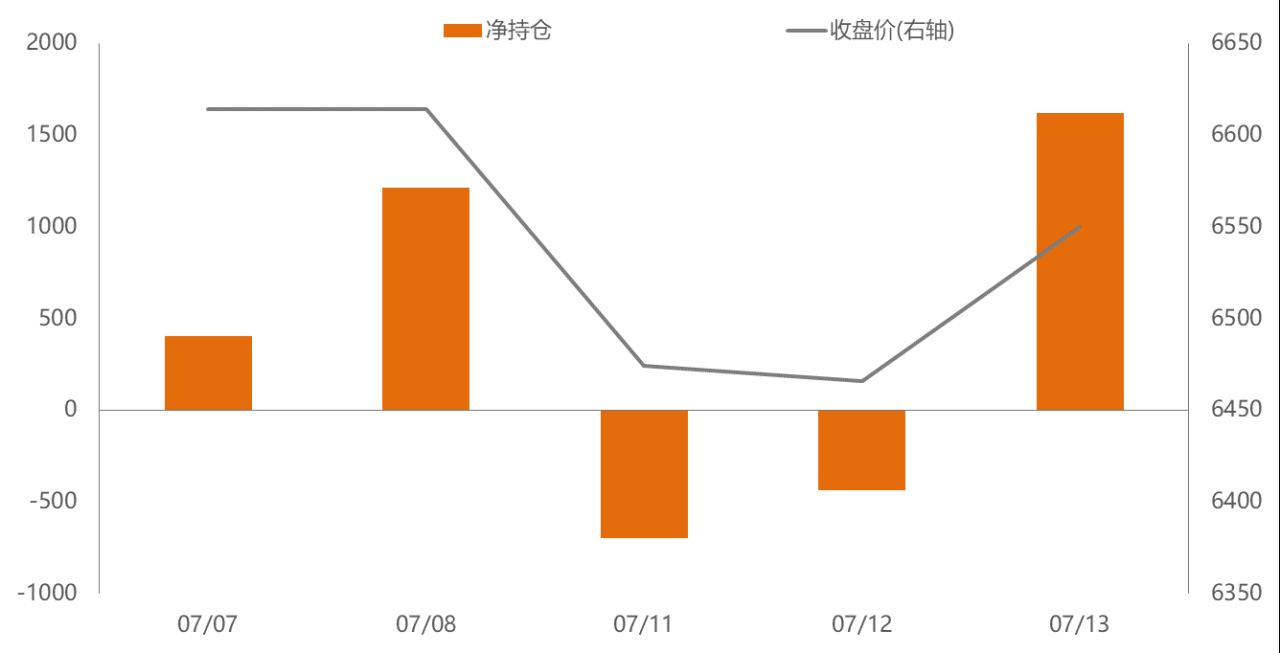 期貨開戶需要成年嗎？大學生可以開嗎？-RB螺紋鋼期貨交易網
