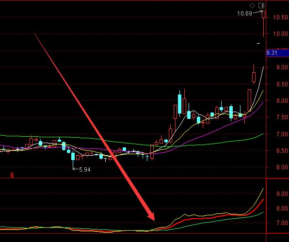 2022期貨開戶平臺哪家好?開戶哪家傭金最低? 2022期貨開戶平臺哪家好?開戶哪家傭金最低?