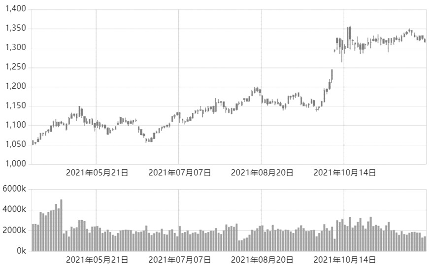 期貨開戶的傭金哪家比較低啊?開一個期貨賬戶要多少錢?-RB螺紋鋼期貨交易網