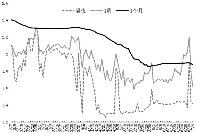 股票送轉派有什么區別？-RB螺紋鋼期貨交易網