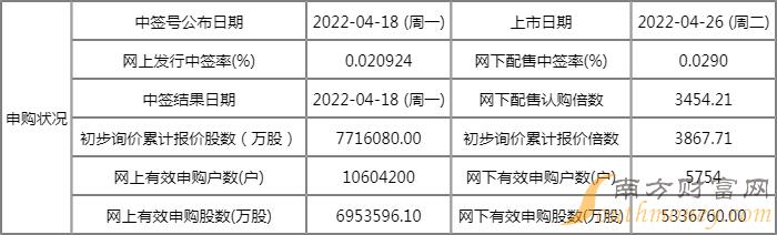 大有期貨開戶后，賬號怎么在同花順期貨通上登錄交易嗎？-RB螺紋鋼期貨交易網