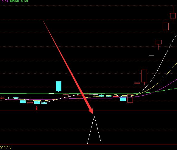 東財轉債是什么股票？-RB螺紋鋼期貨交易網