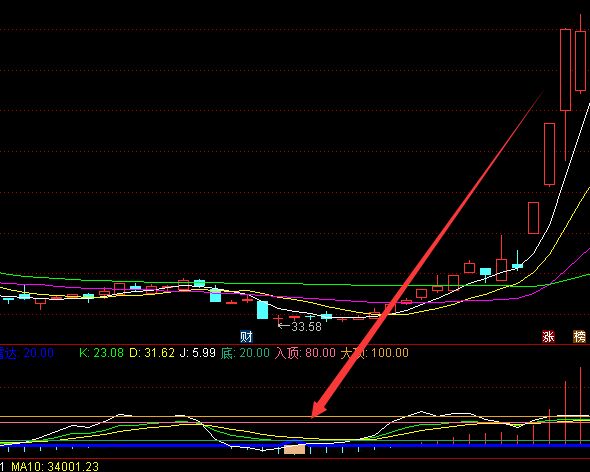 什么是期貨？是做哪方面生意的？？-RB螺紋鋼期貨交易網