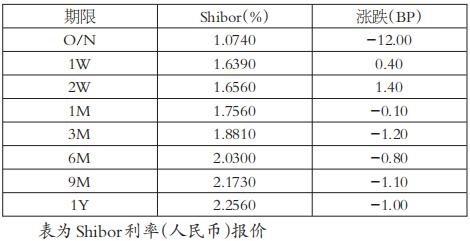 什么是鎖倉?期貨合約的命名規則?-RB螺紋鋼期貨交易網