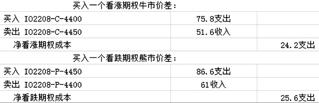 目前玉米淀粉期貨手續費多少？-RB螺紋鋼期貨交易網