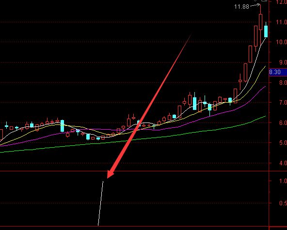 什么是期貨???期貨和股票,基金有什么區別?-RB螺紋鋼期貨交易網