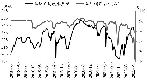 上壓下托的目的是什么？-RB螺紋鋼期貨交易網