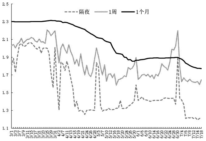 熱卷期貨如何開通，需要什么條件？-RB螺紋鋼期貨交易網