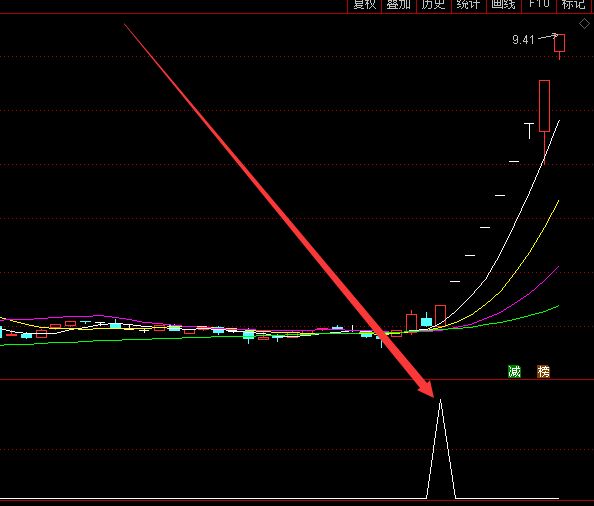 ST股票10倍幾個漲停？-RB螺紋鋼期貨交易網