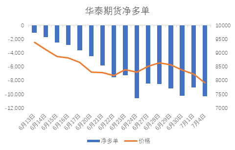 期貨有哪些是低手續費,目前排名前十的期貨公司?-RB螺紋鋼期貨交易網