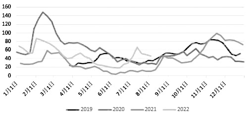 尿素   上行動力不足 尿素   上行動力不足