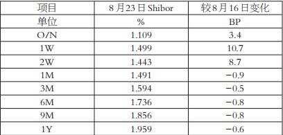 期貨紅棗為什么買不了 紅棗有夜盤嗎？-RB螺紋鋼期貨交易網