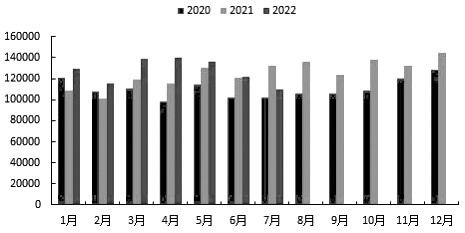 尿素   上行動力不足 尿素   上行動力不足
