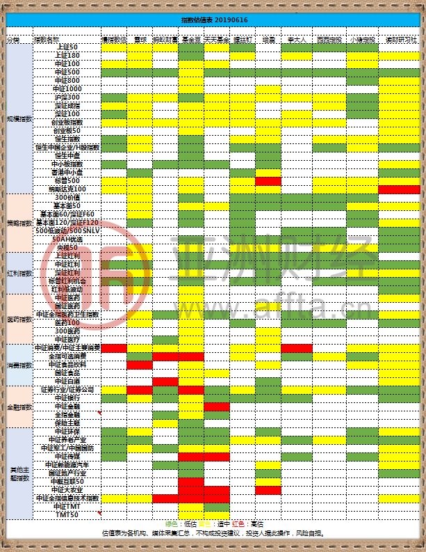 寬基指數基金之上證50指數-上證50寬基指數基金有哪些 寬基指數基金之上證50指數-上證50寬基指數基金有哪些