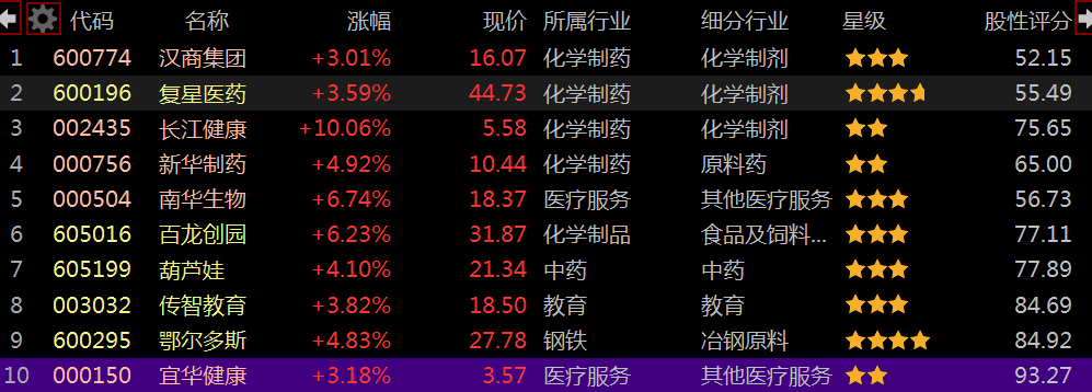 明日股票預測上漲(明日股市預測)-RB螺紋鋼期貨交易網