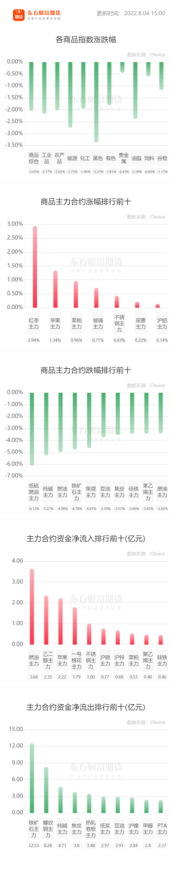 期貨開戶是否需要銀行卡？-RB螺紋鋼期貨交易網