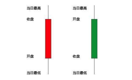炒期貨最低需要多少錢開戶？期權開戶有海證期貨手續費低？-RB螺紋鋼期貨交易網
