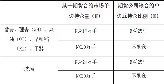 玻璃期貨最新行情分析？煤炭行情最新分析？-RB螺紋鋼期貨交易網