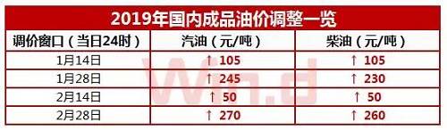 國內油價最高限價是多少？-RB螺紋鋼期貨交易網
