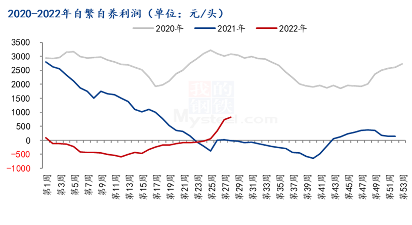 今天豬價上漲多少？-RB螺紋鋼期貨交易網