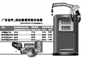今天油價多少錢一升92？-RB螺紋鋼期貨交易網