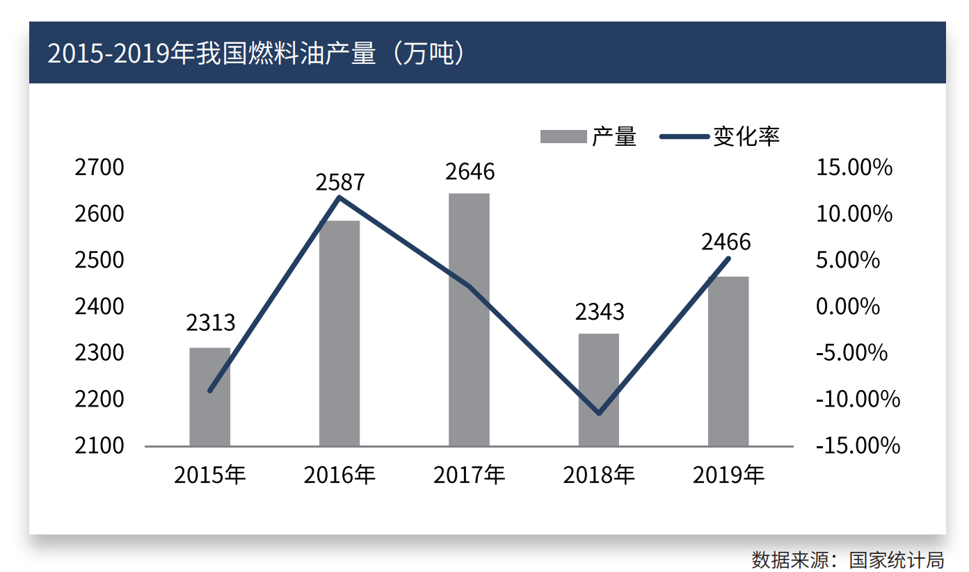 生物油燃料多少錢一噸？-RB螺紋鋼期貨交易網