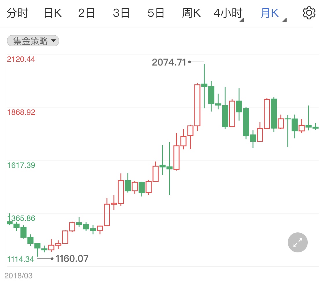 黃金價格今日多少？-RB螺紋鋼期貨交易網