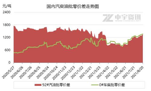 現在汽油價格92號多少錢一升？-RB螺紋鋼期貨交易網