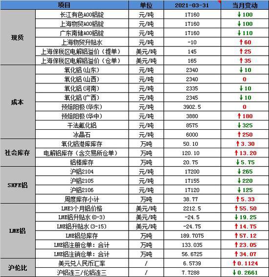 今天鋁錠價格多少錢一噸？-RB螺紋鋼期貨交易網