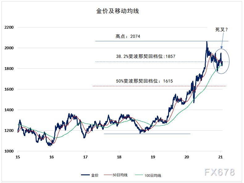2021年金價多少錢一克？-RB螺紋鋼期貨交易網