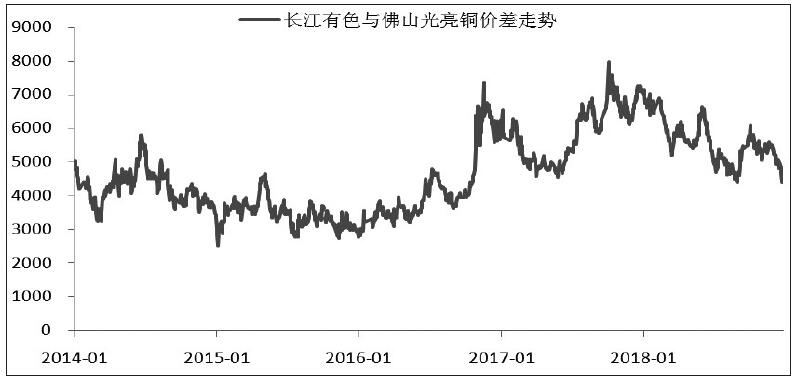 今日廢銅價格是多少?-RB螺紋鋼期貨交易網