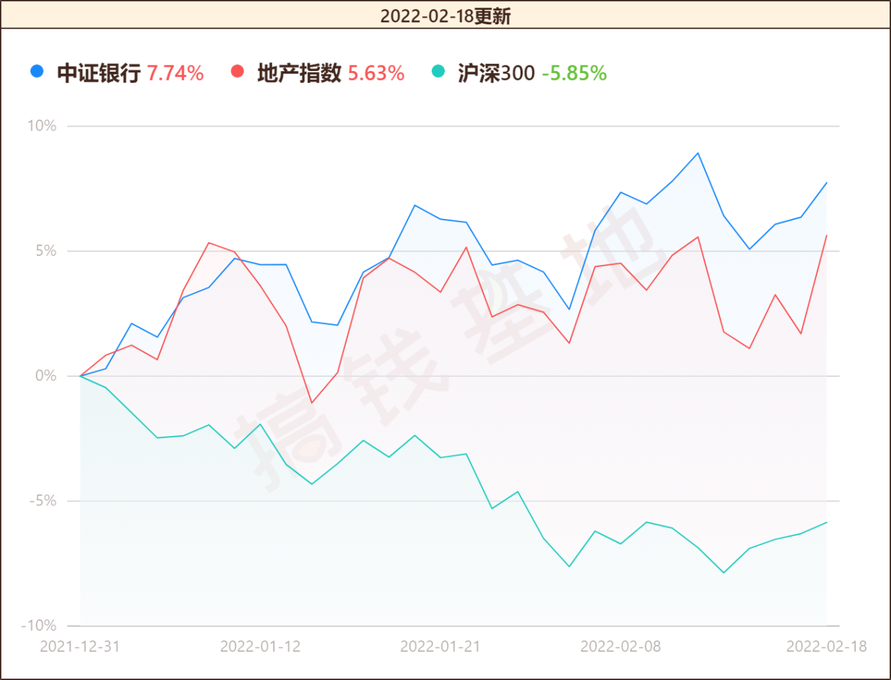 嘉實金融精選股票(嘉實金融精選股票a) 嘉實金融精選股票(嘉實金融精選股票a)