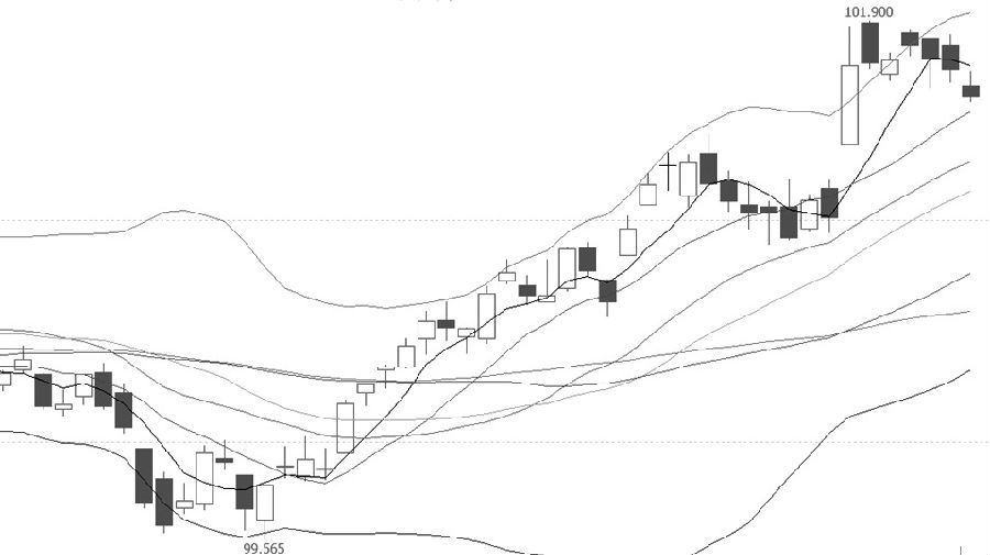 期貨哪里開戶最好，找誰開戶？-RB螺紋鋼期貨交易網