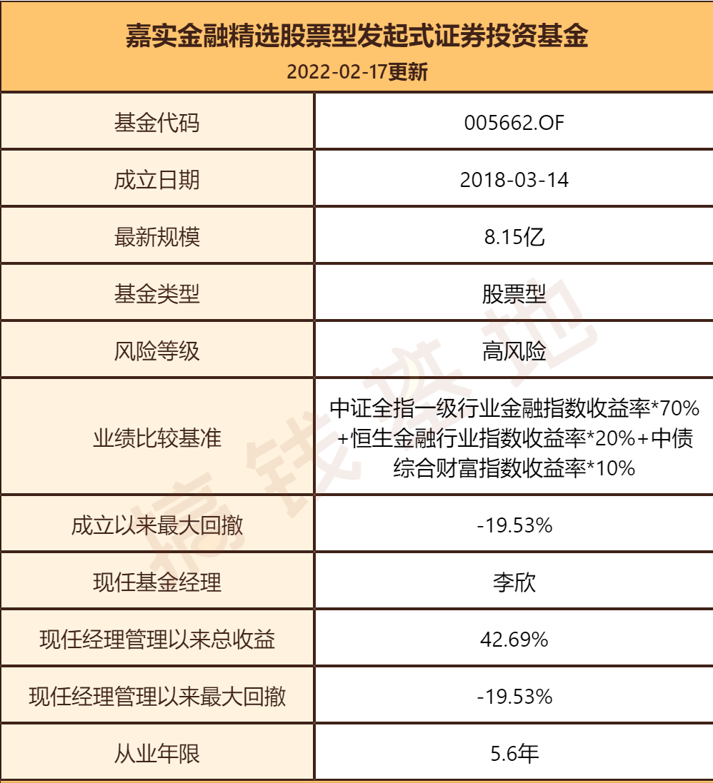 嘉實金融精選股票(嘉實金融精選股票a) 嘉實金融精選股票(嘉實金融精選股票a)