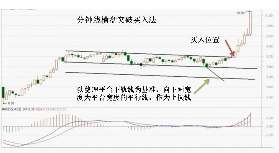 選股策略之強勢選股法(強勢股票最佳選股方法) 選股策略之強勢選股法(強勢股票最佳選股方法)