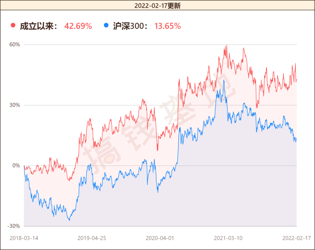 嘉實金融精選股票(嘉實金融精選股票a) 嘉實金融精選股票(嘉實金融精選股票a)