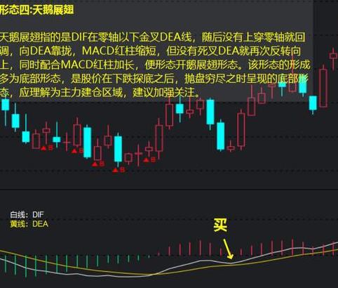 macd指標買入絕技有嗎?8種形態圖文詳細解析! macd指標買入絕技有嗎?8種形態圖文詳細解析!