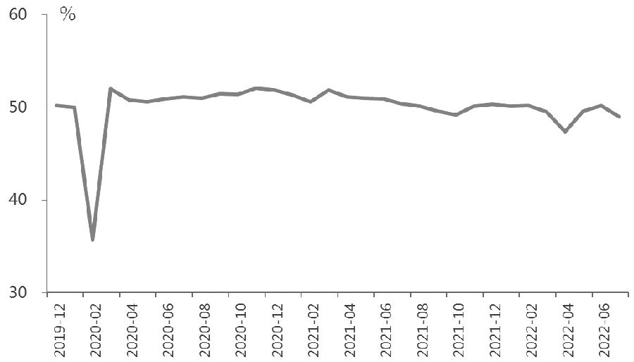 股指重回振蕩區間 股指重回振蕩區間