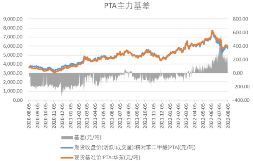 油價及宏觀情緒主導市場節奏 短線PTA或弱勢尋底 油價及宏觀情緒主導市場節奏 短線PTA或弱勢尋底