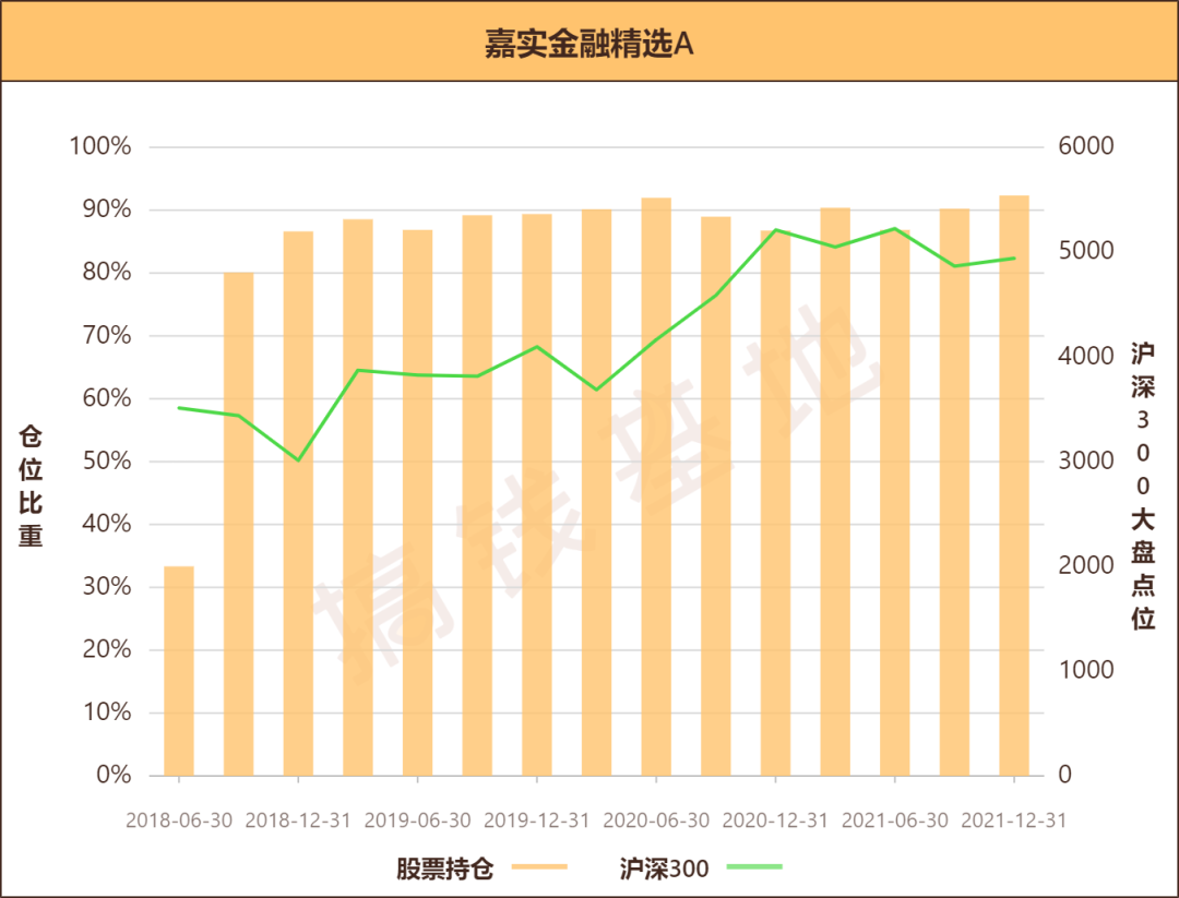 嘉實金融精選股票(嘉實金融精選股票a) 嘉實金融精選股票(嘉實金融精選股票a)