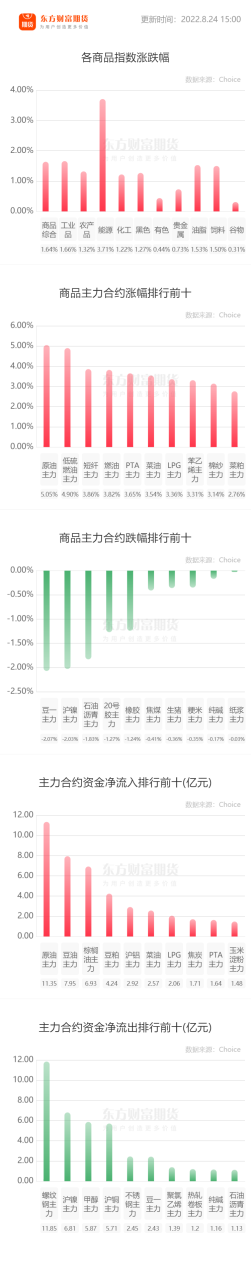 期權權限如何開通-RB螺紋鋼期貨交易網