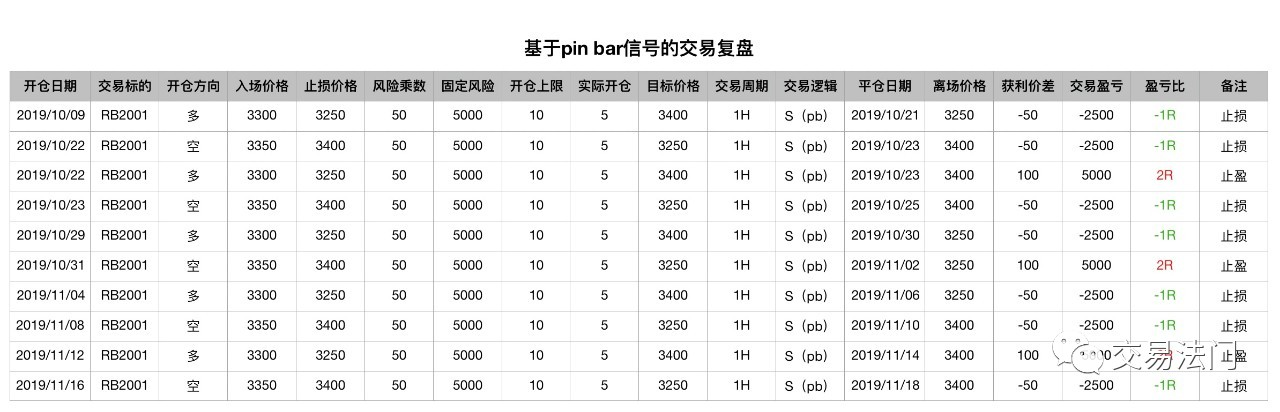 交易中的復盤,你是這樣做的嗎?-RB螺紋鋼期貨交易網