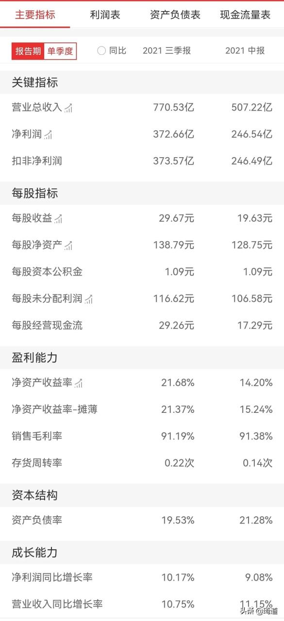 貴州茅臺的市盈率憑什么比銀行高(貴州茅臺的市盈率為什么高) 貴州茅臺的市盈率憑什么比銀行高(貴州茅臺的市盈率為什么高)