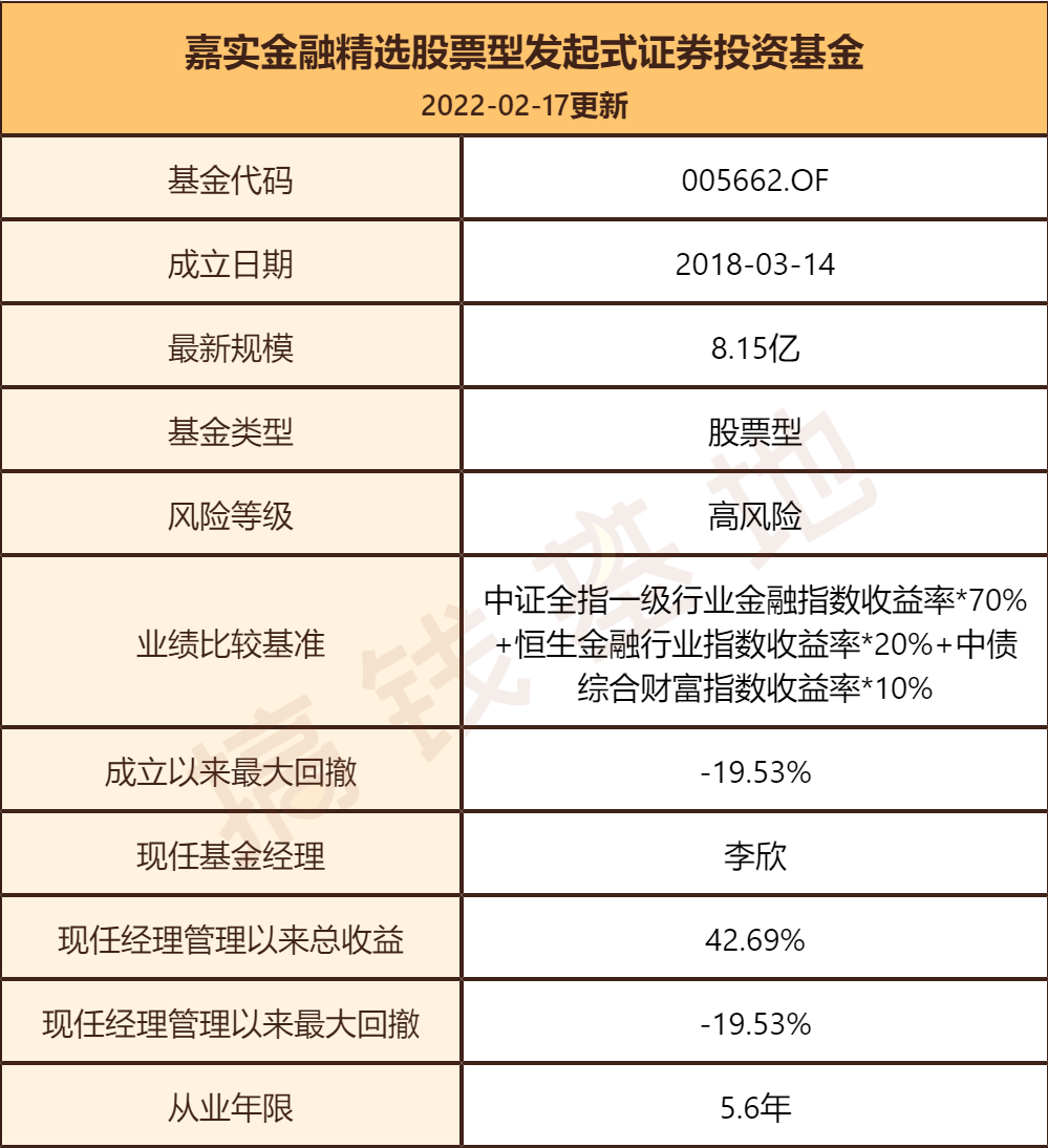嘉實金融精選股票(嘉實金融精選股票a) 嘉實金融精選股票(嘉實金融精選股票a)