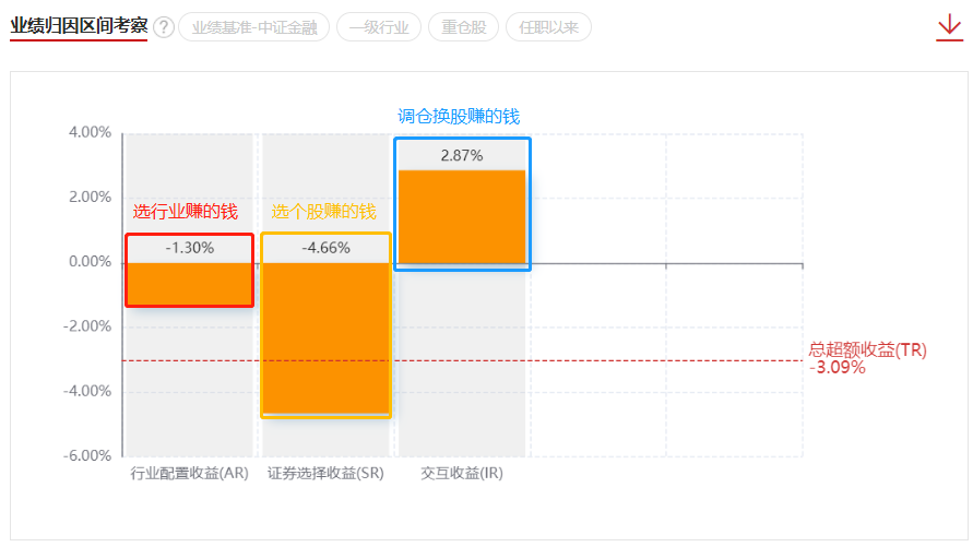 嘉實金融精選股票(嘉實金融精選股票a) 嘉實金融精選股票(嘉實金融精選股票a)