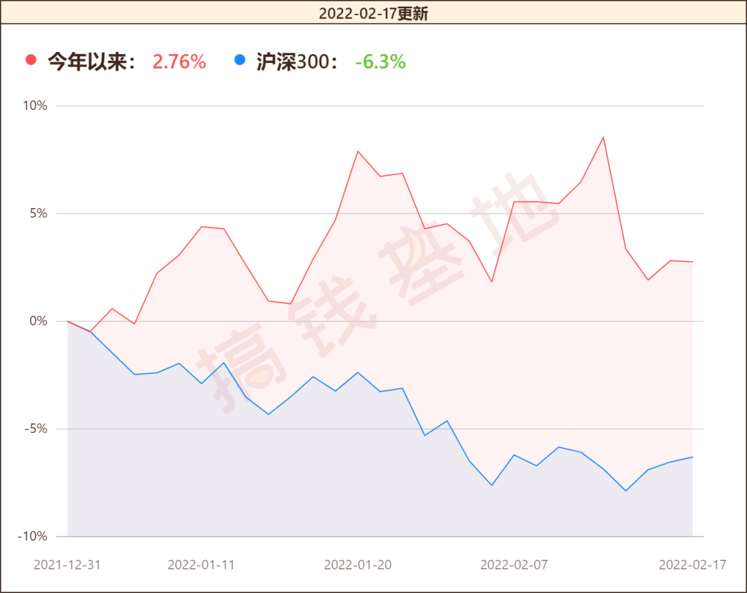 嘉實金融精選股票(嘉實金融精選股票a) 嘉實金融精選股票(嘉實金融精選股票a)