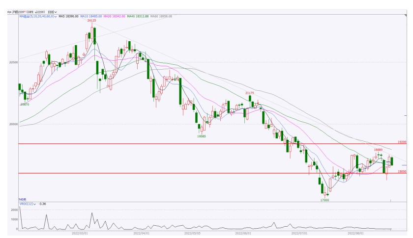 滬鋁受限電影響波動較大 鋁廠或大幅減產 滬鋁受限電影響波動較大 鋁廠或大幅減產
